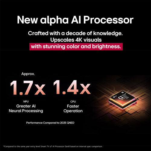 LG 50" QNED evo AI QNED85 4K UHD HDR Mini-LED webOS Smart TV (50QNED85AUA) - 2025